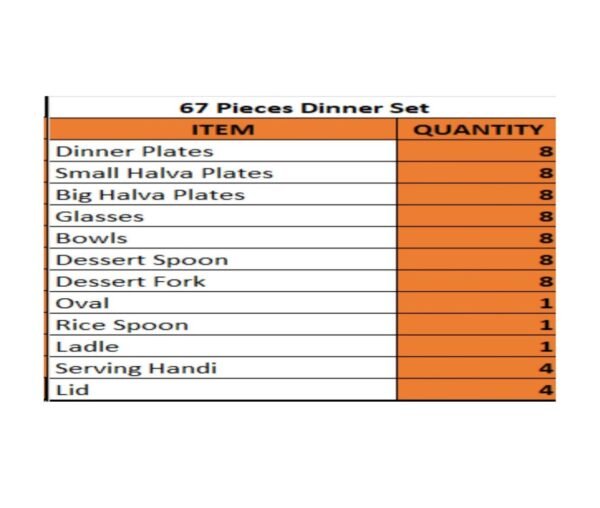 Steel dinner set